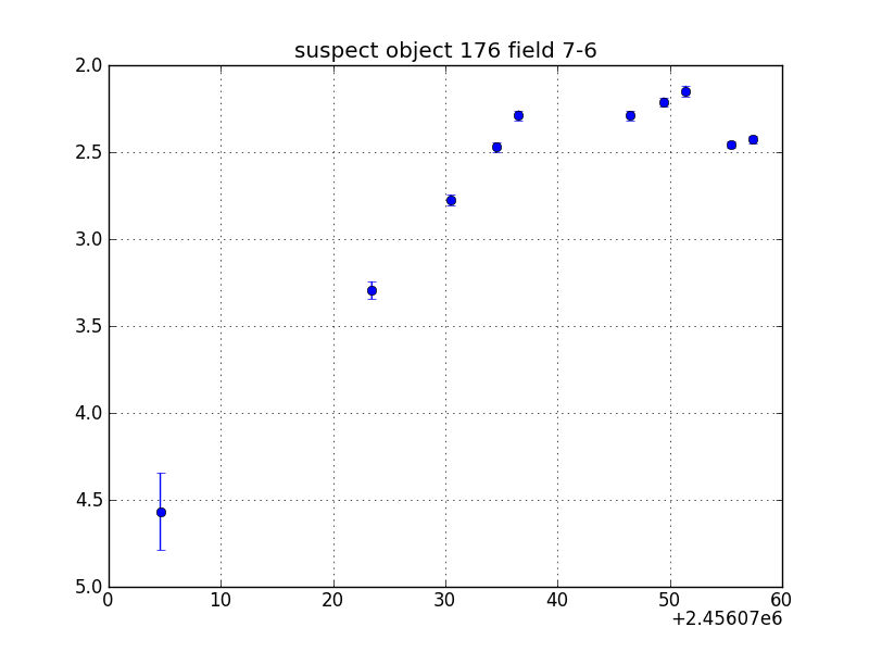 no plot available, curve is too noisy